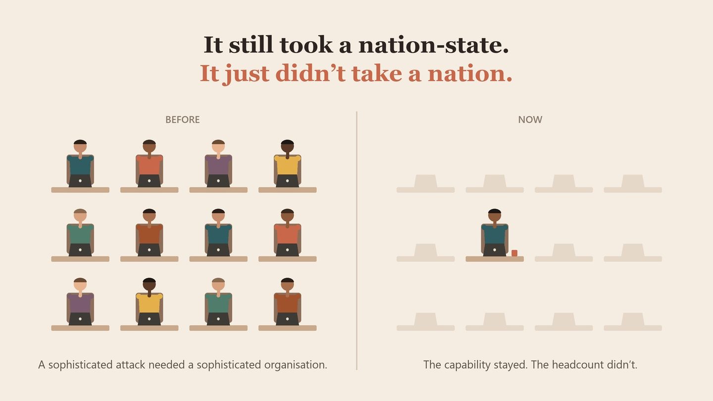 A single person at a desk in a dark room, lit by screens, with the words: It still took a nation-state. It just didn't take a nation.